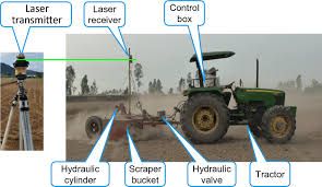 Agriculture Laser Leveling Control System